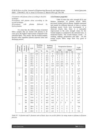 D M El-Zeer et al Int. Journal of Engineering Research and Applications www.ijera.com
ISSN : 2248-9622, Vol. 4, Issue 3( Version 1), March 2014, pp.756-769
www.ijera.com 768 | P a g e
I-treatment with plasma alone according to the first
technique.
II-treatment with plasma alone according to the
second technique.
III-treatment with plasma followed by
hydroxylamine.
It is clear that, the stiffness values of printed
fabric samples that are treated with plasma in all
cases gives the highest improvement compared to the
untreated fabric. This means that the treated samples
become softer regardless plasma exposure times and
discharge powers.
3.4.4.Fastness properties
Table VI show the color strength (K/S) and
fastness properties of printed acrylic fabric
previously treated with air plasma. Samples untreated
and treated for different intervals of time at various
discharge power levels were investigated. It is
observed clearly that, there is a noticeable
improvement in the color strength values for the
treated samples as compared to the untreated ones, as
mentioned before. The overall fastness results – to
washing, rubbing, perspiration and light – for the
treated acrylic fabric range from very good to
excellent.
Light
fastness
Perspiration fastness
Rubbing
fastness
Washing
fastness
K/S
Timeof
treatment
(sec.)
Discharge
power
(watts/cm
3
)
AlkaliAcid
wetdrySt.Alt.
St.Alt.St.Alt.
5-6444-54-54444-522.7_
0.3
655554-54-55531.310
6-7555554-55532.820
6555554-55534.130
6-7554-54-5555536.140
6-74-54-54-54-54-54-55530.350
6554-54-54-54-55527.460
6-755554-54-55533.010
0.5
6-755554-54-55536.420
6-755554-54-55538.430
655554-545537.640
5-655554-545533.350
5-655554-54-55528.560
6-755554-54-55535.910
1.2
6-755554-54-55534.820
6-755554-54-55534.830
5-65555445534.240
5-655554-545533.750
5-655554-54-55530.360
6-755554-54-55531.010
2
6-755554-54-55530.820
5-655554-54-55530.830
5-655554-54-55530.440
555554-54-55530.150
5-655554-54-55528.960
Table IV: % fixation and % fixation ratio of basic dyes on acrylic fabrics by using steam or plasma in fixation
process.
 