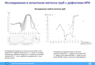 ИНСТИТУТ РАЦИОНАЛЬНЫХ ТЕХНОЛОГИЙ104
Исследование свойств металла труб
Распределение твердости по сечению стенки трубы в стали
марки 17Г1С. Цифрами обозначены: 1-5 – линии, по которым
проводились измерения твердости; 6 – поверхность очаговой
трещины КРН; 7 – зона «шиферного» разрушения; 8 – зона
долома срезом
KCU, кгс× м/ с м
2
Расстояние от
середины шва, мм
1
2
3
Распределение ударной вязкости в металле
сварного соединения: 1 – труба из стали марки Х70;
2 – труба из стали марки 09Г2ФБ; 3 – труба из стали
марки 09Г2ФБ, сварка и локальная термообработка.
Исследования и испытания металла труб с дефектами КРН
 