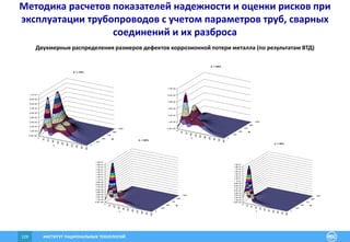 ИНСТИТУТ РАЦИОНАЛЬНЫХ ТЕХНОЛОГИЙ129
Методика расчетов показателей надежности и оценки рисков при
эксплуатации трубопроводов с учетом параметров труб, сварных
соединений и их разброса
Двухмерные распределения размеров дефектов коррозионной потери металла (по результатам ВТД)
0
60
120
180
240
300
360
420
480
540
600
0
240
480
720
960
1200
0.0E+00
1.2E-02
2.4E-02
3.6E-02
4.8E-02
6.0E-02
7.2E-02
8.4E-02
9.6E-02
1.1E-01
1.2E-01
1.3E-01
1.4E-01
1.6E-01
1.7E-01
1.8E-01
1.9E-01
L
W
h = 30%
0
60
120
180
240
300
360
420
480
540
600
0
240
480
720
960
1200
0.0E+00
1.2E-02
2.4E-02
3.6E-02
4.8E-02
6.0E-02
7.2E-02
8.4E-02
9.6E-02
1.1E-01
1.2E-01
1.3E-01
1.4E-01
1.6E-01
1.7E-01
1.8E-01
1.9E-01
L
W
h = 40%
0
60
120
180
240
300
360
420
480
540
600
0
240
480
720
960
1200
0.0E+00
1.2E-02
2.4E-02
3.6E-02
4.8E-02
6.0E-02
7.2E-02
8.4E-02
9.6E-02
1.1E-01
L
W
h = 10%
0
60
120
180
240
300
360
420
480
540
600
0
240
480
720
960
1200
0.0E+00
1.2E-02
2.4E-02
3.6E-02
4.8E-02
6.0E-02
7.2E-02
L
W
h = 20%
 