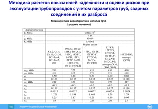 ИНСТИТУТ РАЦИОНАЛЬНЫХ ТЕХНОЛОГИЙ133
Механические характеристики металла труб
(средние значения)
Характеристика
E, МПа 2.06105
 0.28
, МПа 80469
k, МПа 156061
Марка стали

Ст.2, Ст.4,
Ст.10, Ст.20,
ВСт3сп4,
ВСт3сп2,
20Г
09Г2С, 10Г2С
(МК), 10Г2СД,
14ГС, 14ХГС,
14ГН, 15ГН,
15Г2С, 16ГН,
18Г2, 19Г,
19ГС, 19ГФ, Ц
17ГС, 17Г1С,
17Г1С-У,
17Г2СФ,
16Г2У,
15ГСТЮ
12ГСБ,
12Г2СБ,
12Г2СФ,
13Г1С-У,
13Г2АФ,
16Г2САФ,
импорт (Х56,
Х60, Х65)
10Г2ФБЮ,
импорт
(Х70)
02, МПа 280 372 410 430 460
в, МПа 400 537 578 590 610
y 0.50 0.48 0.54 0.60 0.60
m 0.130 0.137 0.132 0.127 0.118
т, МПа 242 327 366 390 417
0u 0.5 0.5 0.5 0.5 0.5
iu 0.130 0.137 0.132 0.127 0.118
0c 0.0015 0.0022 0.0022 0.0024 0.0024
ic 1.279 1.194 1.465 1.79 1.79
, мм 0.25 0.17 0.21 0.50 0.90
nN 1.9 1.9 2.0 2.0 2.0
Методика расчетов показателей надежности и оценки рисков при
эксплуатации трубопроводов с учетом параметров труб, сварных
соединений и их разброса
 