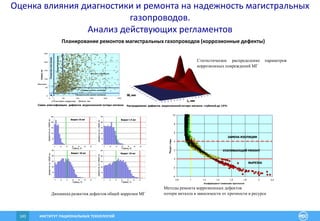 ИНСТИТУТ РАЦИОНАЛЬНЫХ ТЕХНОЛОГИЙ143
0
50
100
150
200
250
0 50 100 150 200 250
Длина, мм
Ширина,мм
Продольная канавка
Общая коррозия
Поперечнаяканавка
Поперечнаяузкаяканавка
Питтинг
«Точечная» коррозия
Продольная узкая канавка
0
36
72
108
144
180
216
252
288
324
360
396
432
468
504
540
576
0
120
240
360
480
600
720
840
960
1080
1200 L , мм
W , мм
Схема классификации дефектов коррозионной потери металла Распределение дефектов коррозионной потери металла глубиной до 15%
W,мм
L, мм
0
50
100
150
200
250
5 10 15 20 25 30 35
0
50
100
150
200
250
5 10 15 20 25 30 35
0
50
100
150
200
250
5 10 15 20 25 30 35
0
50
100
150
200
250
5 10 15 20 25 30 35
Глубина, %
Глубина, % Глубина, %
Глубина, %
Дефектовна10000км
Дефектовна10000км
Дефектовна10000км
Дефектовна10000км
Возраст 10 лет Возраст 1 5 лет
Возраст 20 лет Возраст 25 лет
Динамика развития дефектов общей коррозии МГ
Статистическое распределение параметров
коррозионных повреждений МГ
-4
-2
0
2
4
6
8
10
0,8 1 1,2 1,4 1,6 1,8 2 2,2
Коэффициент снижения прочности
Ресурс,годы
ВЫРЕЗКА
ЗАМЕНА ИЗОЛЯЦИИ
УСИЛИВАЮЩИЙ РЕМОНТ
Методы ремонта коррозионных дефектов
потери металла в зависимости от прочности и ресурса
Оценка влияния диагностики и ремонта на надежность магистральных
газопроводов.
Анализ действующих регламентов
Планирование ремонтов магистральных газопроводов (коррозионные дефекты)
 