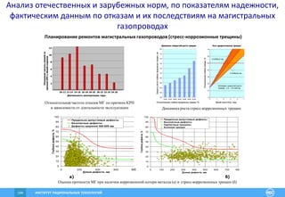 ИНСТИТУТ РАЦИОНАЛЬНЫХ ТЕХНОЛОГИЙ144
10-12 12-14 14-16 16-18 18-20 20-22 22-24 24-26
12
10
8
6
4
2
Длительность эксплуатации, годы
Отношениечастотыаварийпо
причинеКРНиобщейкоррозии/тыс.км
10-12 12-14 14-16 16-18 18-20 20-22 22-24 24-26
12
10
8
6
4
2
Длительность эксплуатации, годы
Отношениечастотыаварийпо
причинеКРНиобщейкоррозии/тыс.км
Относительная частота отказов МГ по причине КРН
в зависимости от длительности эксплуатации
Оценка прочности МГ при наличии коррозионной потери металла (а) и стресс-коррозионных трещин (б)
Диапазон скоростей роста трещин
Скоростьростаглубиныпродольныхтрещин,мм
Относительная глубина продольных трещин, % Время после ВТД, годы
Относительнаяглубинатрещин,%
Рост докритических трещин
Интервал скоростей роста
трещин: 1,5… 2,0 мм/год
1420x16 мм
1220x12 мм
Диапазон скоростей роста трещин
Скоростьростаглубиныпродольныхтрещин,мм
Относительная глубина продольных трещин, % Время после ВТД, годы
Относительнаяглубинатрещин,%
Рост докритических трещин
Интервал скоростей роста
трещин: 1,5… 2,0 мм/год
1420x16 мм
1220x12 мм
Динамика роста стресс-коррозионных трещин
0
10
20
30
40
50
60
70
80
90
100
0 100 200 300 400 500 600 700 800 900 1000
Длина дефекта, мм
Глубинадефекта,%
Предельно допустимые дефекты
Безопасные дефекты
Одиночные трещины
Колонии трещин
800
0
10
20
30
40
50
60
70
80
90
100
0 200 400 600 800 1000
Длина дефекта, мм
Глубинадефекта,%
Предельно допустимые дефекты
Безопасные дефекты
Дефекты шириной 360-600 мм
800
а) б)
Планирование ремонтов магистральных газопроводов (стресс-коррозионные трещины)
Анализ отечественных и зарубежных норм, по показателям надежности,
фактическим данным по отказам и их последствиям на магистральных
газопроводах
 