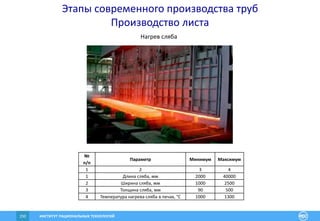 ИНСТИТУТ РАЦИОНАЛЬНЫХ ТЕХНОЛОГИЙ150
Этапы современного производства труб
Производство листа
№
п/п
Параметр Минимум Максимум
1 2 3 4
1 Длина сляба, мм 2000 40000
2 Ширина сляба, мм 1000 2500
3 Толщина сляба, мм 90 500
4 Температура нагрева сляба в печах, °С 1000 1300
Нагрев сляба
 