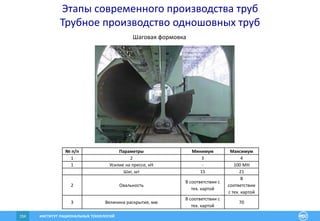 ИНСТИТУТ РАЦИОНАЛЬНЫХ ТЕХНОЛОГИЙ154
Этапы современного производства труб
Трубное производство одношовных труб
№ п/п Параметры Минимум Максимум
1 2 3 4
1 Усилие на прессе, кН - 100 МН
Шаг, шт 15 21
2 Овальность
В соответствии с
тех. картой
В
соответствии
с тех. картой
3 Величина раскрытия, мм
В соответствии с
тех. картой
70
Шаговая формовка
 