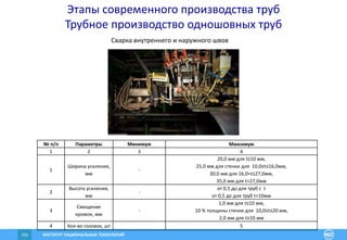 ИНСТИТУТ РАЦИОНАЛЬНЫХ ТЕХНОЛОГИЙ155
Этапы современного производства труб
Трубное производство одношовных труб
№ п/п Параметры Минимум Максимум
1 2 3 4
1
Ширина усиления,
мм
-
20,0 мм для t≤10 мм,
25,0 мм для стенки для 10,0≤t≤16,0мм,
30,0 мм для 16,0˂t≤27,0мм,
35,0 мм для t˃27,0мм
2
Высота усиления,
мм
-
от 0,5 до для труб с t
от 0,5 до для труб t˃10мм
3
Смещение
кромок, мм
-
1,0 мм для t≤10 мм,
10 % толщины стенки для 10,0≤t≤20 мм,
2,0 мм для t≥10 мм
4 Кол-во головок, шт 5
Сварка внутреннего и наружного швов
 