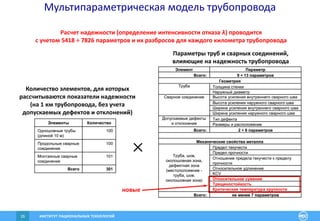 ИНСТИТУТ РАЦИОНАЛЬНЫХ ТЕХНОЛОГИЙ26
Мультипараметрическая модель трубопровода
Расчет надежности (определение интенсивности отказа λ) проводится
с учетом 5418 ÷ 7826 параметров и их разбросов для каждого километра трубопровода
Количество элементов, для которых
рассчитываются показатели надежности
(на 1 км трубопровода, без учета
допускаемых дефектов и отклонений)
Параметры труб и сварных соединений,
влияющие на надежность трубопровода
новые
301Всего
101Монтажные сварные
соединения
100Продольные сварные
соединения
100Одношовные трубы
(длиной 10 м)
КоличествоЭлементы
301Всего
101Монтажные сварные
соединения
100Продольные сварные
соединения
100Одношовные трубы
(длиной 10 м)
КоличествоЭлементы
Параметр
9 ÷ 13 параметровВсего:
не менее 7 параметровВсего:
Критическая температура хрупкости
Трещиностойкость
Относительное сужение
KCV
Относительное удлинение
Отношение предела текучести к пределу
прочности
Предел прочности
Предел текучести
Труба, шов,
околошовная зона,
дефектная зона
(местоположение -
труба, шов,
околошовная зона)
Механические свойства металла
2 ÷ 6 параметровВсего:
Размеры и расположение
Тип дефектаДопускаемые дефекты
и отклонения
Ширина усиления наружного сварного шва
Ширина усиления внутреннего сварного шва
Высота усиления наружного сварного шва
Высота усиления внутреннего сварного шваСварное соединение
Наружный диаметр
Толщина стенкиТруба
Геометрия
Элемент Параметр
9 ÷ 13 параметровВсего:
не менее 7 параметровВсего:
Критическая температура хрупкости
Трещиностойкость
Относительное сужение
KCV
Относительное удлинение
Отношение предела текучести к пределу
прочности
Предел прочности
Предел текучести
Труба, шов,
околошовная зона,
дефектная зона
(местоположение -
труба, шов,
околошовная зона)
Механические свойства металла
2 ÷ 6 параметровВсего:
Размеры и расположение
Тип дефектаДопускаемые дефекты
и отклонения
Ширина усиления наружного сварного шва
Ширина усиления внутреннего сварного шва
Высота усиления наружного сварного шва
Высота усиления внутреннего сварного шваСварное соединение
Наружный диаметр
Толщина стенкиТруба
Геометрия
Элемент
 