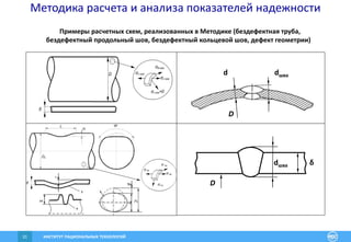 ИНСТИТУТ РАЦИОНАЛЬНЫХ ТЕХНОЛОГИЙ31
Методика расчета и анализа показателей надежности
Примеры расчетных схем, реализованных в Методике (бездефектная труба,
бездефектный продольный шов, бездефектный кольцевой шов, дефект геометрии)
d
D
dшва
δdшва
D
 