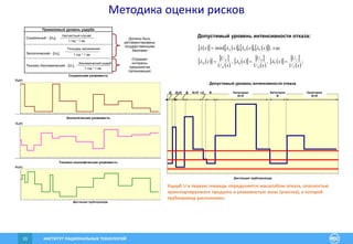 ИНСТИТУТ РАЦИОНАЛЬНЫХ ТЕХНОЛОГИЙ33
Методика оценки рисков
Социальная уязвимость
Дистанция трубопровода
UN(x)
Экологическая уязвимость
Дистанция трубопровода
Uo(x)
Технико-экономическая уязвимость
Дистанция трубопровода
UT(x)
Допустимый уровень интенсивности отказа
Дистанция трубопровода
В Категория
В
III-IVIII-IV В I-II В Категория
III-IV
Категория
III-IV
Приемлемый уровень ущерба
Социальный - [UN],
Экологический - [UO],
Технико-Экономический - [UT],
Несчастный случай
1 год * 1 км.
Площадь загрязнения
1 год * 1 км.
Экономический ущерб
1 год * 1 км.
Должны быть
регламентированы
государственными
Законами
Отражает
интересы
предприятия
(организации)
Допустимый уровень интенсивности отказа:
            xxxx TON  ,,min , где
    
 xU
U
x
N
N
N  ,     
 xU
U
x
O
O
O  ,     
 xU
U
x
T
T
T  ;
 
отказ
чел
xUN
1
 ,  
отказ
м
xUO
1
2
 ,  
отказ
руб
xUT
1

Ущерб U в первую очередь определяется масштабом отказа, опасностью
транспортируемого продукта и уязвимостью зоны (участка), в которой
трубопровод расположен.
 