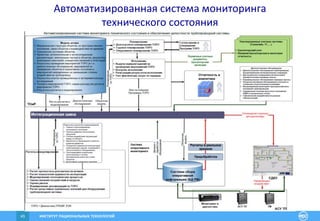 ИНСТИТУТ РАЦИОНАЛЬНЫХ ТЕХНОЛОГИЙ43
Автоматизированная система мониторинга
технического состояния
 