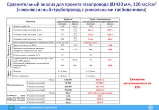 ИНСТИТУТ РАЦИОНАЛЬНЫХ ТЕХНОЛОГИЙ60
Сравнительный анализ для проекта газопровода Ø1420 мм, 120 кгс/см2
(«эксклюзивный»трубопровод с уникальными требованиями)
Снижение
металлоемкости на
12%
Трубы по
существующему проекту
Трубы с повышенными
эксплуатационными характеристикамиПараметр
Значение Допуск Значение Допуск
Диаметр трубы, мм 1420 ±1,6 1420 ±1,6
Толщина стенки, категория В, мм 33,4
-1,0
+1,5
28,1  ±0,5 
Толщина стенки, категория С, мм 27,7
-1,0
+1,5
23,6  ±0,5 
Толщина стенки, категория Н, мм 23,0
-0,8
+1,2
21,6 ±0,5
Размерыиформа
Высота усиления наружных и внутренних швов от 0,5 до 3 мм от 0,5 до 1 мм 
Предел текучести05, МПа 555 +110 555 +50
Временное сопротивление разрыву в
поперечном направлении в, МПа
640 +120 640 +50
Прочностьи
пластичность
Относительное удлинение δ5, % 18 18
Ударная вязкость основного металла KCV, при
минус 40ºС, Дж/см2 70 ±17,5 70 ±5
Трещино-
стойкость
Критический коэффициент интенсивности
напряжений KIc,
МПа·м0,5
380 ±45 380 ±13
Подрезы h  0,4 мм h  0,4 мм
Дефект-
ность
Риски и царапины h  0,2 мм h  0,2 мм
Общая 1 020 491 898 032 
Участки категории В 30 992 25 392 
Участки категории С 636 409 541 739 
Металлоемкость, т
Участки категории Н 353 090 330 901 
Общая 56,13 49,39 (88% от проектной) 
Участки категории В 1,70 1,40 
Участки категории С 35,00 29,80 
Стоимость труб,
млрд. руб. (при цене
55 000 руб. за тонну)
Участки категории Н 19,42 18,20 
 