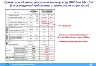 ИНСТИТУТ РАЦИОНАЛЬНЫХ ТЕХНОЛОГИЙ63
Трубы по
существующему
проекту
Трубы с повышенными
эксплуатационными
характеристиками
Параметр
Значение Допуск Значение Допуск
Диаметр трубы, мм 1067 ±1,6 1067 ±1,6
Толщина стенки, категория В, мм 11,0-22,0
-1,0
+1,5
10,7-15,3  ±0,5 
Толщина стенки, категория I-II, мм 11,0-16,0
-1,0
+1,5
10,7-12,8  ±0,5 
Толщина стенки, категория III-IV, мм 11,0
-0,8
+1,2
10,7  ±0,5
Размерыиформа
Высота усиления наружных и
внутренних швов
от 0,5 до 3
мм
от 0,5 до 1 мм 
Предел текучести05, МПа 440-510 +110 459 +50
Временное сопротивление разрыву в
поперечном направлении в, МПа
520-600 +120 540 +50
Прочностьи
пластичность
Относительное удлинение δ5, % 20 20
Ударная вязкость основного металла
KCV, при минус 40ºС, Дж/см2 40,2 ±25% 114,5 ±7% 
Трещино-
стойкость
Критический коэффициент
интенсивности напряжений KIc,
МПа·м0,5
76-81 ±25% 156 ±7% 
Подрезы h  0,4 мм h  0,4 мм
Дефект-
ность
Риски и царапины h  0,2 мм h  0,2 мм
Общая 329 868 317 491 
Участки категории В 9 838 8 535 
Участки категории I-II 258 690 249 271 
Металло-
емкость, т
Участки категории III-IV 61 340 59 685 
Общая 18,14 17,46 (96% от проектной) 
Участки категории В 0,54 0,47 
Участки категории I-II 14,23 13,71 
Стоимость труб,
млрд. руб. (при
цене 55 000 руб.
за тонну)
Участки категории III-IV 3,37 3,28 
Сравнительный анализ для проекта нефтепровода Ø1067мм, 64кгс/см2
(высоконадежный трубопровод с гарантированным ресурсом)
D/δ ≤ 100
Снижение интенсивности отказов
с 0.14 до 0.01 отказов в год на 1000 км
Снижение металлоемкости на 4%
 