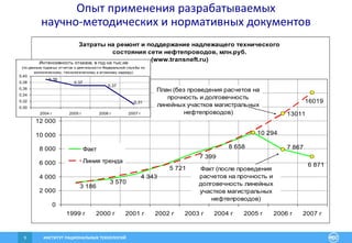 ИНСТИТУТ РАЦИОНАЛЬНЫХ ТЕХНОЛОГИЙ9
Опыт применения разрабатываемых
научно-методических и нормативных документов
Затраты на ремонт и поддержание надлежащего технического
состояния сети нефтепроводов, млн.руб.
(www.transneft.ru)
10 294
13011
6 871
3 186
3 570
4 343
5 721
7 399
8 658 7 867
16019
0
2 000
4 000
6 000
8 000
10 000
12 000
14 000
16 000
18 000
1999 г 2000 г 2001 г 2002 г 2003 г 2004 г 2005 г 2006 г 2007 г
Факт
Линия тренда
План (без проведения расчетов на
прочность и долговечность
линейных участков магистральных
нефтепроводов)
Факт (после проведения
расчетов на прочность и
долговечность линейных
участков магистральных
нефтепроводов)
0,39
0,37
0,37
0,31
0,30
0,32
0,34
0,36
0,38
0,40
2004 г 2005 г 2006 г 2007 г
Интенсивность отказов, в год на тыс.км
(по данным годовых отчетов о деятельности Федеральной службы по
экологическому, технологическому и атомному надзору)
 
