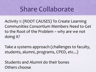 Share Collaborate
Activity 1: (ROOT CAUSES) To Create Learning
Communities Consortium Members Need to Get
to the Root of the Problem – why are we not
doing it?
Take a systems approach (challenges to faculty,
students, alumni, programs, CPED, etc...)
Students and Alumni do their bones
Others choose
 