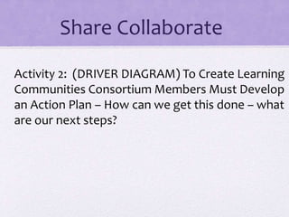 Share Collaborate
Activity 2: (DRIVER DIAGRAM) To Create Learning
Communities Consortium Members Must Develop
an Action Plan – How can we get this done – what
are our next steps?
 
