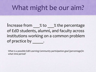 What might be our aim?
Increase from ___% to ___% the percentage
of EdD students, alumni, and faculty across
institutions working on a common problem
of practice by _____.
What is a possible EdD Learning Community participation goal (percentage)in
what time period?
 