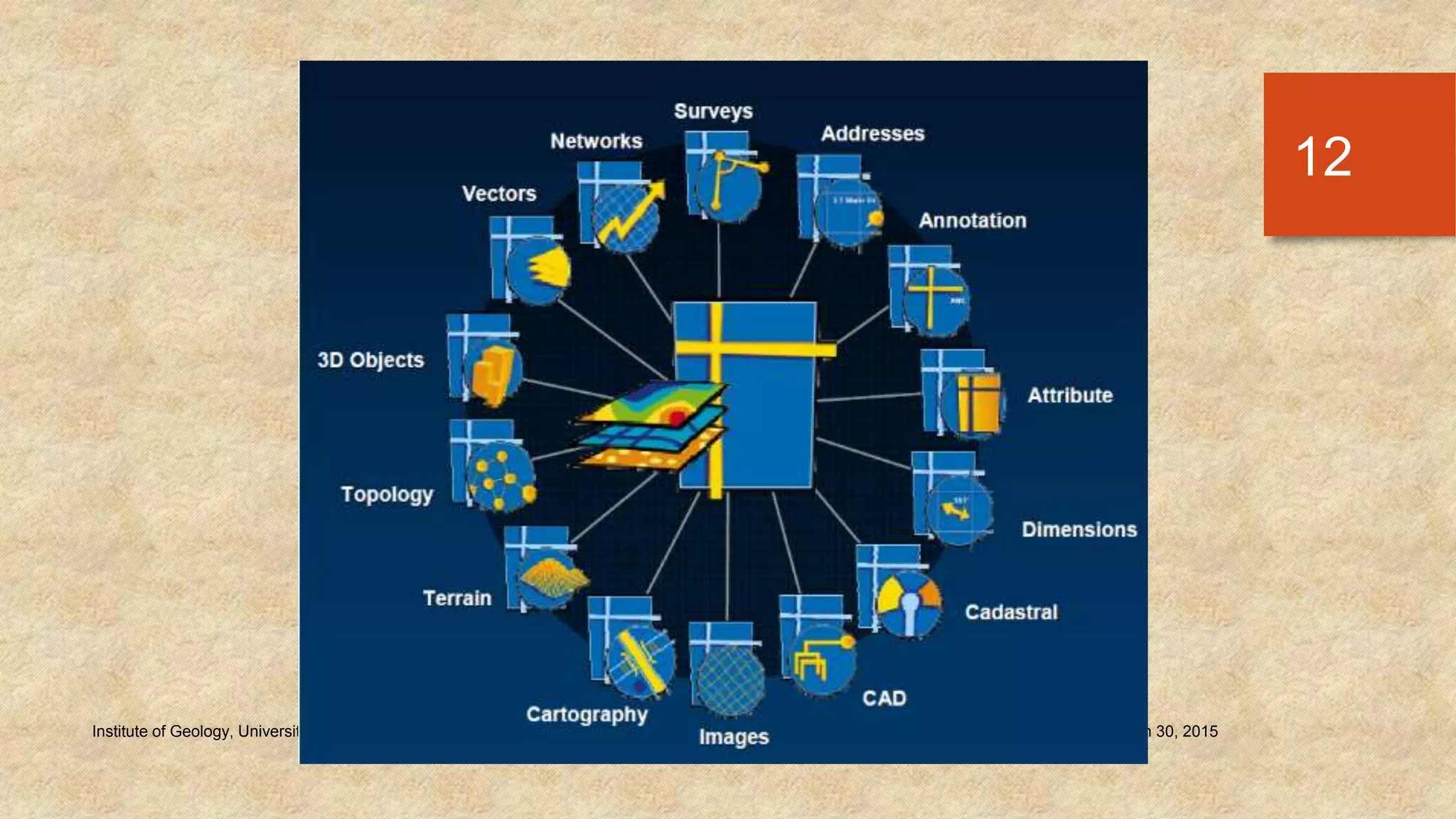 Monday, March 30, 2015Institute of Geology, University of the Punjab
12
 