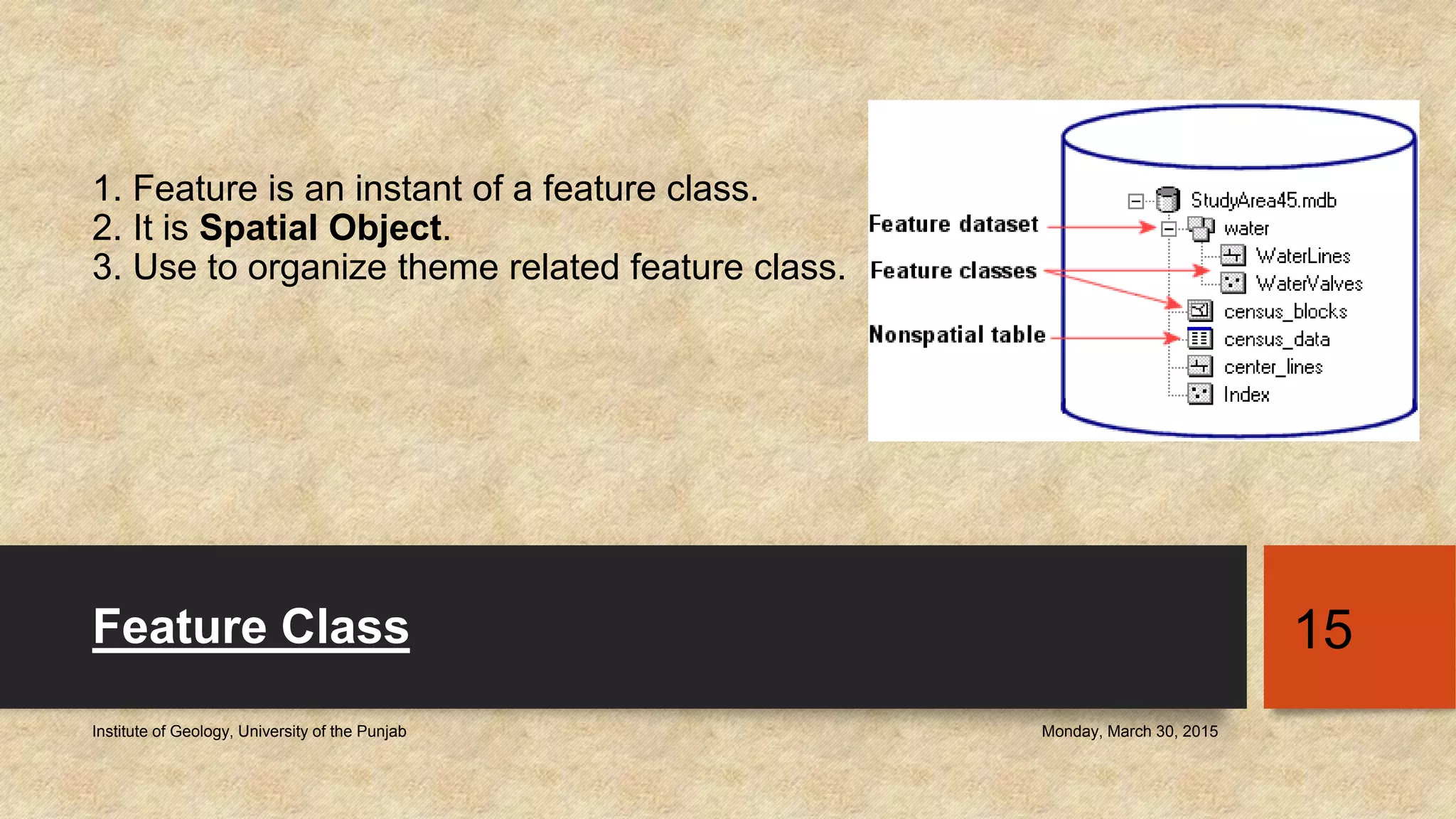 1. Feature is an instant of a feature class.
2. It is Spatial Object.
3. Use to organize theme related feature class.
Feature Class
Monday, March 30, 2015Institute of Geology, University of the Punjab
15
 