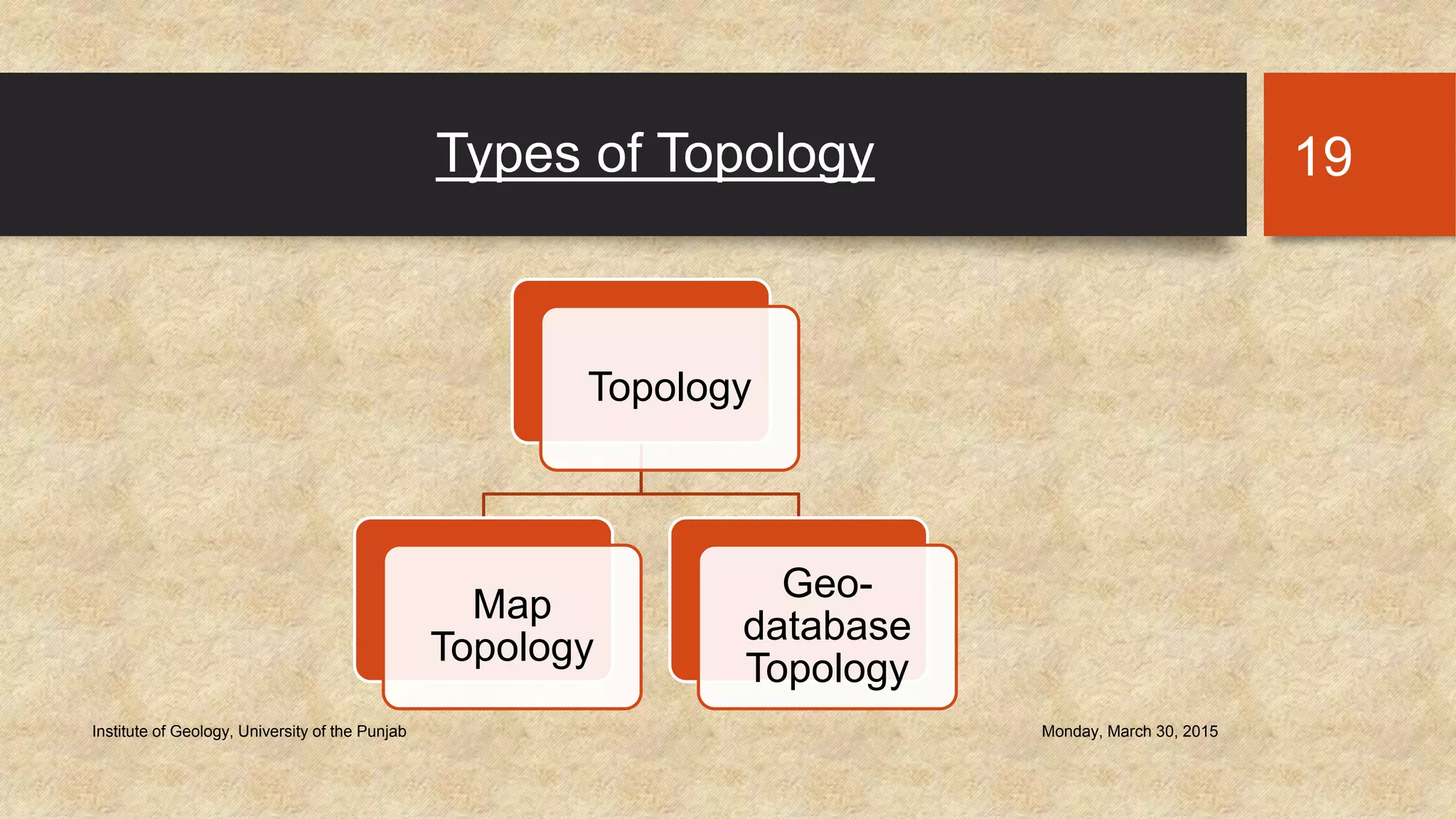 Types of Topology
Topology
Map
Topology
Geo-
database
Topology
Monday, March 30, 2015Institute of Geology, University of the Punjab
19
 