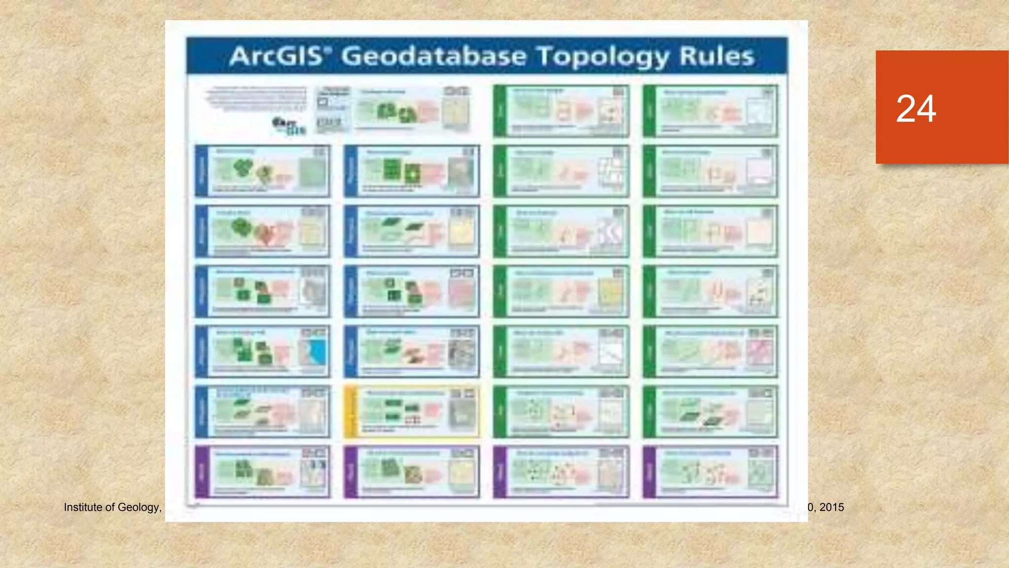 Monday, March 30, 2015Institute of Geology, University of the Punjab
24
 