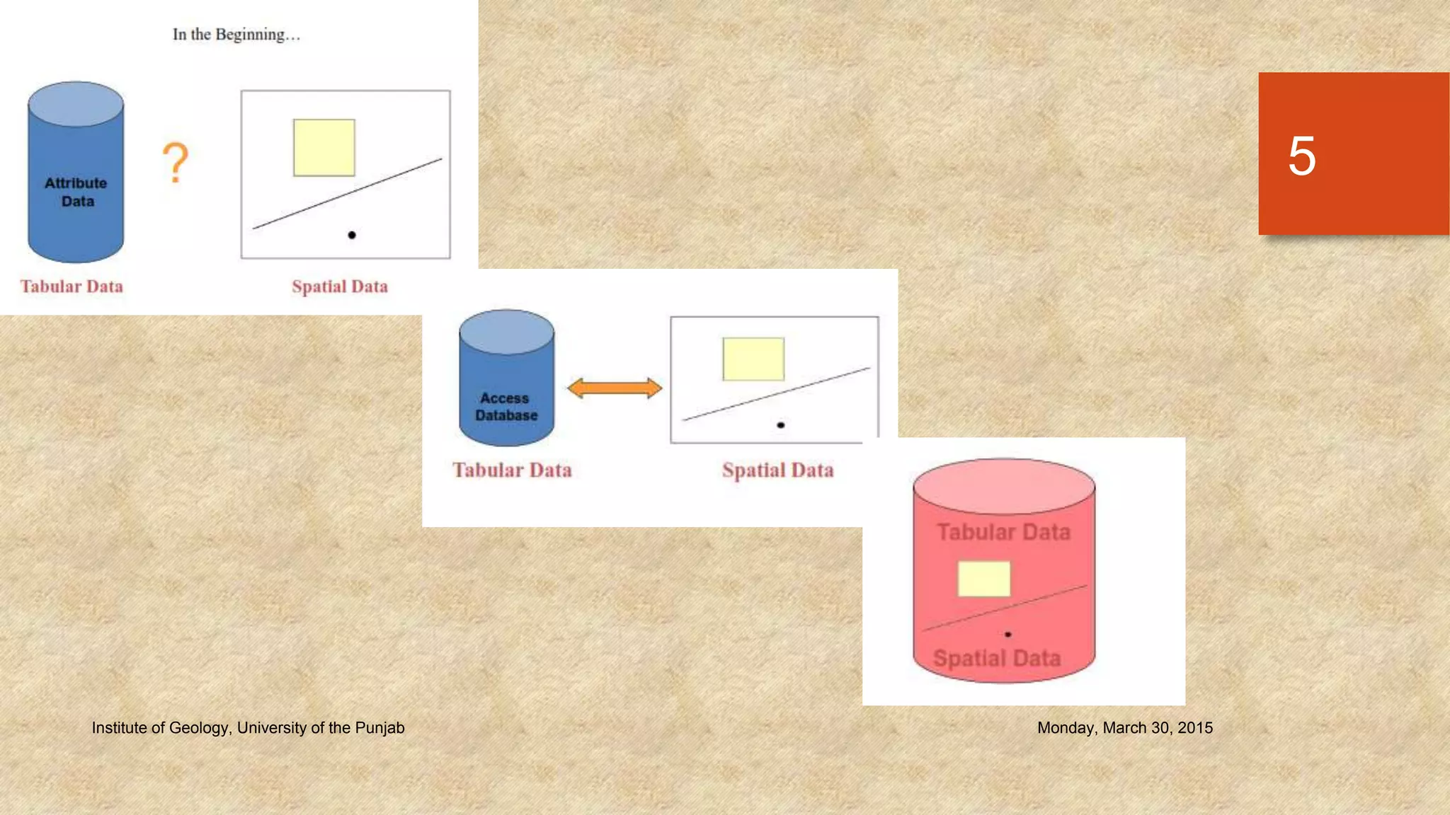Monday, March 30, 2015Institute of Geology, University of the Punjab
5
 