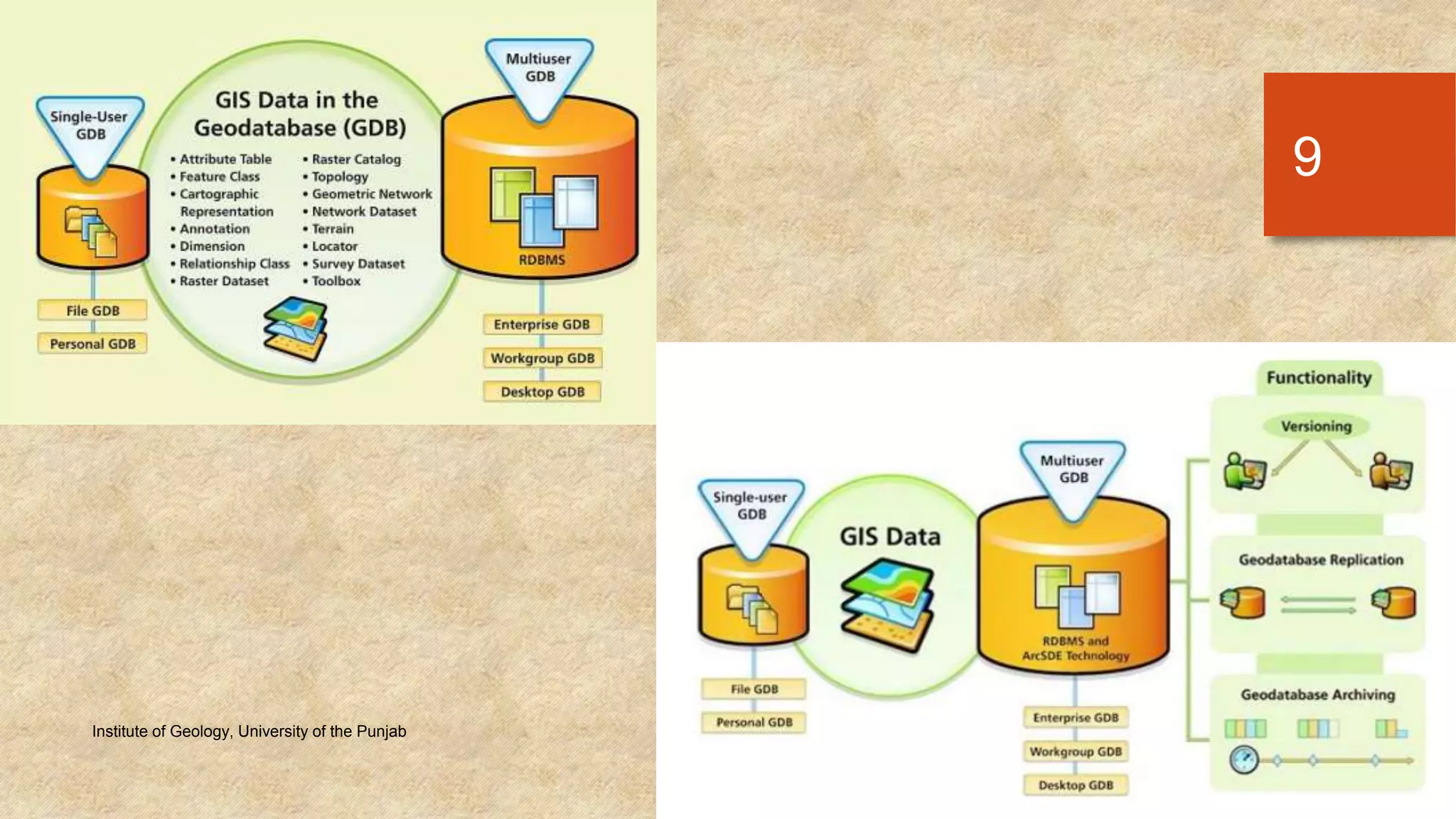 Monday, March 30, 2015Institute of Geology, University of the Punjab
9
 