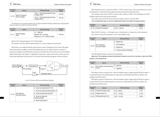DZB Series                                                                   Cha pter 6 Parameter D es cription          DZB Series                                                                   Chapter 6 Parameter Description



Function                                                                                   Default                          When frequency source is chosen to be PID, i.e. F0.03 is chosen to be 5, these group functions are a ctive.
                        Nam e                           Setting Range
 Code                                                                                      Value                        This par ameter is to determine the assi gnment channel of the process PID target value.
                                              115 .0～140.0%(standard DC bus
                                              voltage) 380 V                               130.0%                           The set target value of process PID i s a relative value , and the set 100% i s corresponding to the 100%
           Brake Threshold
  F4.16    Va lue Voltage                                                                                               fee dback signal of the system being controlled.
                                              115 .0～140.0%(standard DC bus                120.0%
                                              voltage) 220 V                                                                The system always pe rforms t he calcul at ion according to relative value (0-100%)
                                                                                                                            Note: If mult istage input, it can be accomplished by means of setting F4 grou p paramet ers.
    This funct ion is to set up the initiat ive bus voltage of dynami c braking, and properly regulat ing this
val ue can result in an effective brake to the load.                                                                    Functio n                                                Setting Range                      Default
                                                                                                                         Cod e                  Name                                                                 Value

Function                                                                                                                  F4.19     Preset PI D set point             0.0%～100.0%                                    0.0 %
                                                        Setting Range                      Default
 Code                   Nam e                                                              Value
                                              0.1～ 999.9%                                                                  When F4.08=0 is chosen, i .e. t he ta rget source i s the keyboard, it is required to set this parameter.
           Speed display                      Speed=120 ×running                                                           The reference val ue of this para meter is the system feedback value.
  F4.17                                                                                    100.0%
           ratio
                                              frequency× F4.17/po le num ber
                                                                                                                        Functio n                                                Setting Range                      Default
                                                                                                                         Cod e                  Name                                                                 Value
   Speed=120×running frequency×F4.17/pole number                                                                                                                      0：Reserved
   This funct ion is used to cali brat e speed display error, it has no impact on actual speed.
                                                                                                                                    PID Feedback                      1：AI Feedback
                                                                                                                          F4.20     Sources Option                                                                      0
   PID c ontrol is one method normally used to process control, holding the cont rol value to the target                                                              2：Reserved
val ue by the negative feedback syst em which regulate s the inverter output frequency by means of                                                                    3：Communication feedback
proportion, i ntegrat ion and differential operations on the difference bet ween the cont rol value feedback
signal and the target va lue signa l. It is applicable to the process control s such as flow control, pressure             The PID feedback channel i s chosen by t his parame ter.
cont rol and temperature control and so on. The control functi onal block diagram i s shown as fol lows:                   Important: The assignment channel and feedback channel can not be in coinci den ce, otherwise PID i s
                                                                                                                        unable to control effectively.

                                                                                                                        Functio n                                                Setting Range                      Default
                                                                                                                         Cod e                  Name                                                                 Value
     Give n Value                                                                                                                                                0：positi ve
                                    PI D Control                                                M          P                        PID Output C haract eristics
    (Percent age)                                                                                                         F4.2 1                                                                                        0
                                                                                                                                    Option                       1：neg ative
                        (Percenta ge )                   Output F

                                          Filt er                                                                          PID output i s positive charac teristic: when the feedback signal is bigger than t he PID given signal, it
                                                          Fe edba ck Value
                                             F                                                                          i s required for the invert er output frequency to decrease to count erba lance the PID, for i nstance, t he
                                                                                                                        winding t ension PID control .
                                                                                                                           PID output i s negati ve chara cteristic: whe n t he feedba ck signal is bigger t han the PID giver signal, it
                             Fig.6-18 Process PID Functi onal Block Diagram
                                                                                                                        i s required for the invert er output frequency to increase t o c ounterbalance the PID,for instance, the

Function                                                                                   Default                      unreeling tension PID control.
                        Nam e                           Setting Range
 Code                                                                                      Value
                                                                                                                        Functio n                                                                                   Default
                                             0：Given by Keyb oard( F4.19)                                                Cod e                  Name                             Setting Range
                                                                                                                                                                                                                     Value
                                             1：Given by panel po tentiom ete r VI                                         F4.22     Proport ional gain (Kp)           0.00～99.99                                      1.00
           PID setpoint                      2：Given external ter mi nal AI                                               F4.2 3    I ntegral time (Ti)               0.01～10.00 s                                   0.10s
  F4.18                                                                                        0
           Sources Option
                                             3：Given by Rem ote                                                           F4.24     Differential time (Td)            0.00～10.00 s                                   0.00s
                                             Co mmunication
                                             4：Mu lti-seg setpoint




                                                     - 59-                                                                                                                   -6 0 -
 