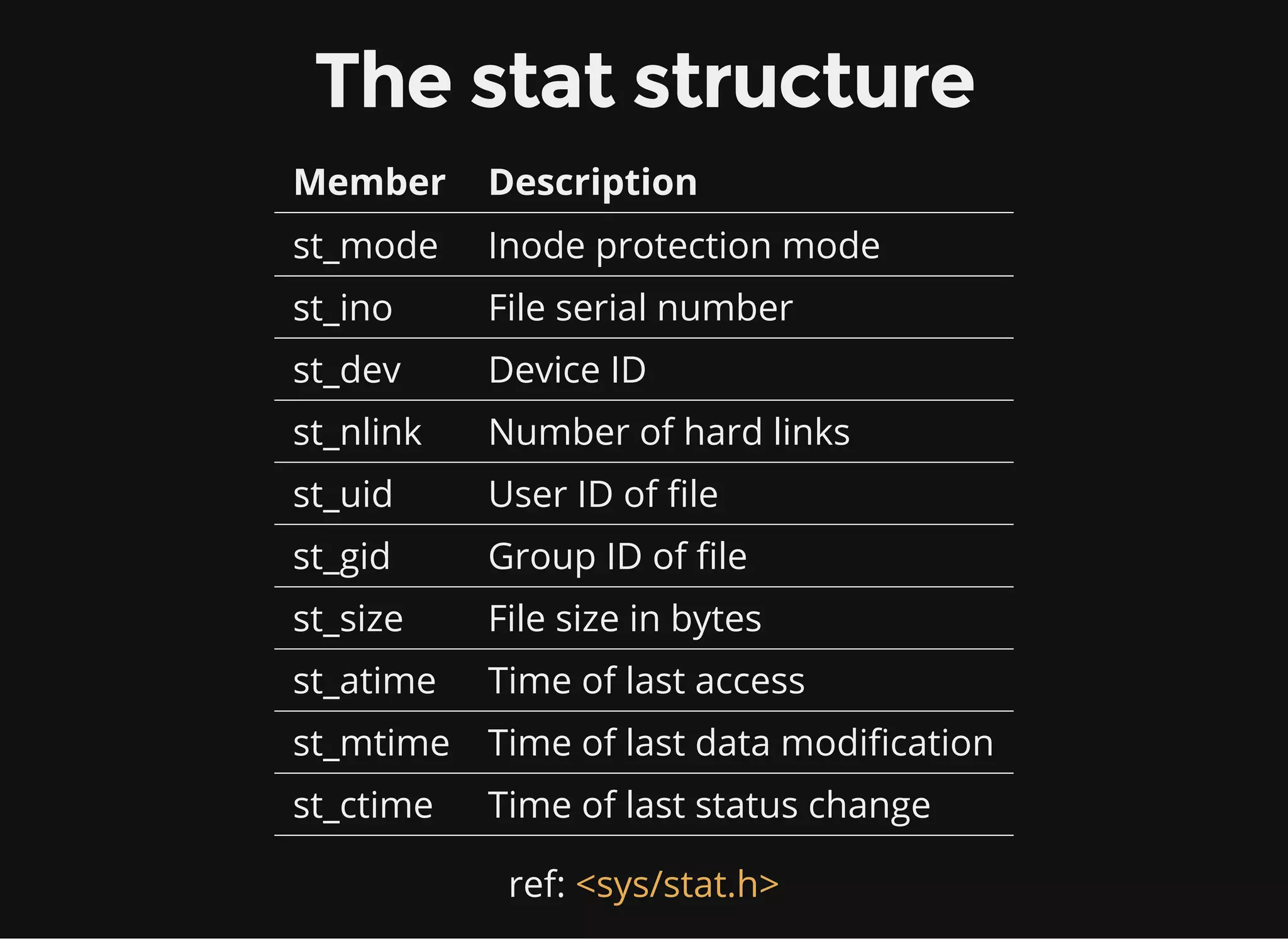 getattr(path)
Defining this method is mandatory for a working filesystem.
 