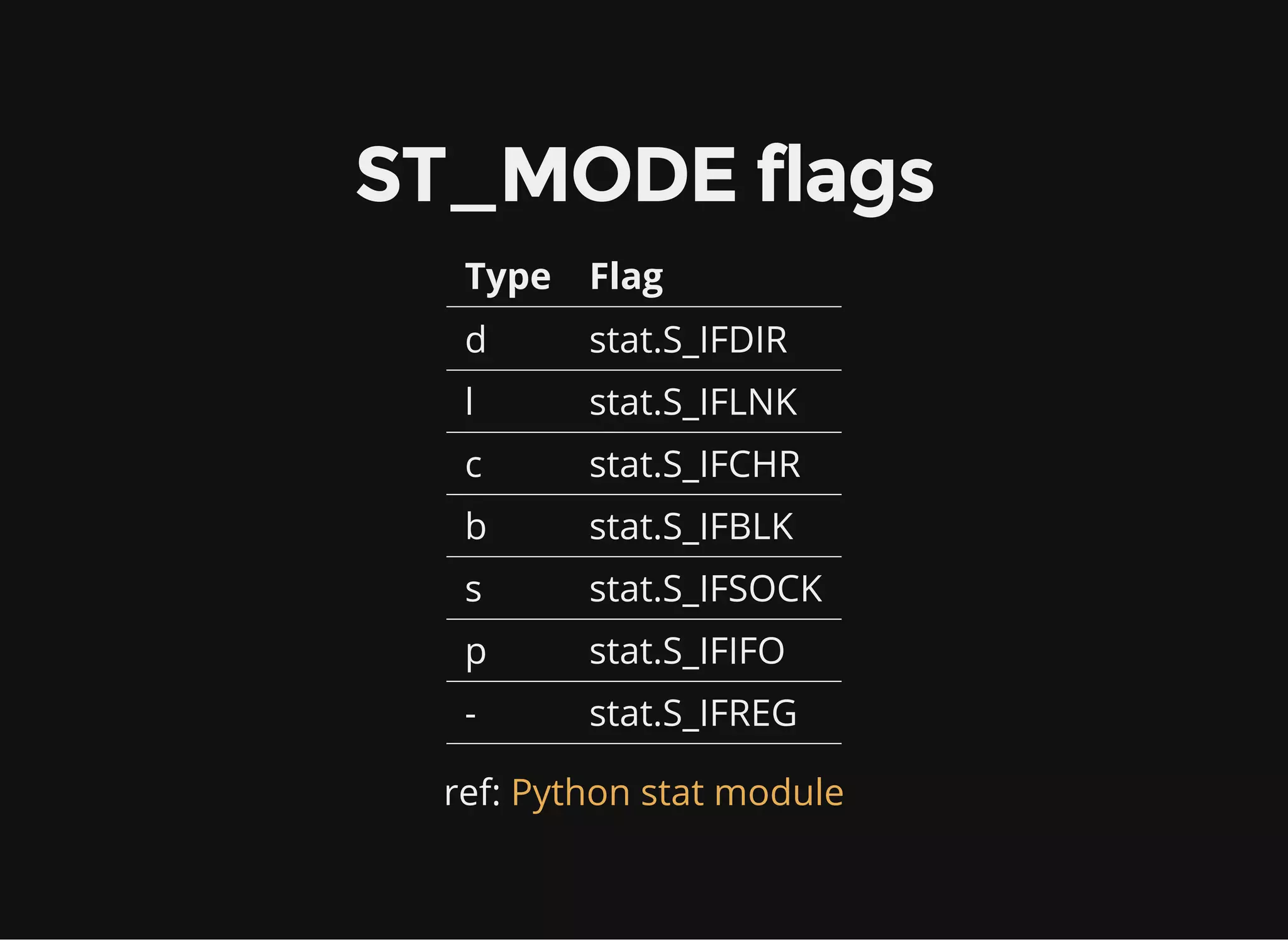st_mode
st.st_mode = stat.S_IFDIR | 0755
Each bit of the output is 0 if the corresponding bit
of x AND of y is 0, otherwise it's 1
 