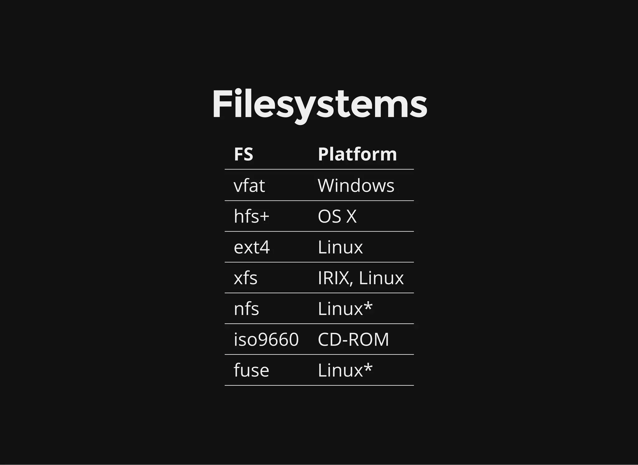 Filesystems
FS Platform
vfat Windows
hfs+ OS X
ext4 Linux
xfs IRIX, Linux
nfs Linux*
iso9660 CD-ROM
fuse Linux*
# cat /proc/filesystems
 