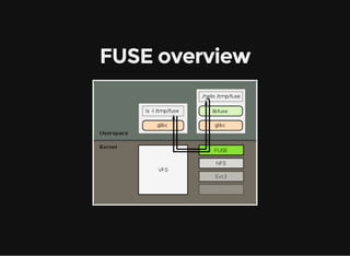 Why FUSE?
Usable by unprivileged users
Easier development cycle
Easy to install (apt-get install sshfs)
Multiple language support and bindings
C, C++, Python, Java, Ruby, Perl, Golang, Lua
Ported to FreeBSD, Mac OSX, OpenSolaris
 