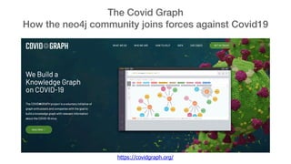 The Covid Graph 
How the neo4j community joins forces against Covid19
https://covidgraph.org/
 