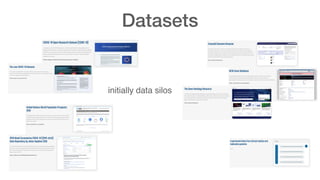 Graphs for Data Science in Public Health Research | PDF