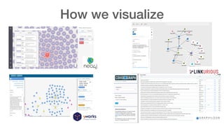 Graphs for Data Science in Public Health Research | PDF