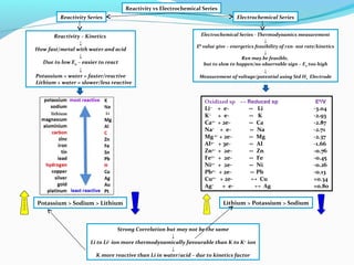 Series electropositive Electronegativity