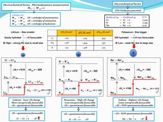 Electropositive series