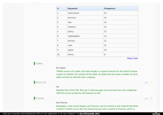 Keywords
Tables
Inline CSS
IFrames
## KeywordKeyword FrequencyFrequency
1 information 24
2 services 14
3 site 14
4 medical...