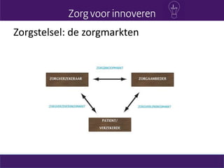 Zorgstelsel: de zorgmarkten
 