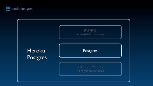 heroku postgres psequel heroku postgres psequel