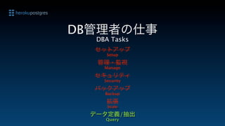 DB管理者の仕事
   DBA Tasks
  セットアップ
      Setup
   管理・監視
     Manage
  セキュリティ
     Security
  バックアップ
     Backup
      拡張
      Scale
  データ定義/抽出
     Query
 