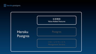 拡張機能
           Value-Added Features




Heroku         Postgres
Postgres
           マネージドサービス
           Management Services
 