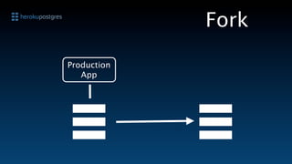 Fork

Production
   App
 