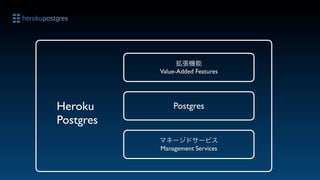 拡張機能
           Value-Added Features




Heroku         Postgres
Postgres
           マネージドサービス
           Management Services
 