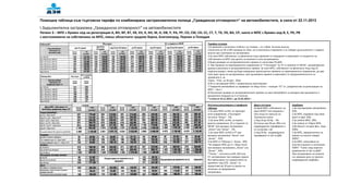 Помощна таблица към търговска тарифа по комбинирана застрахователна полица „Гражданска отговорност“ на автомобилистите, в ...