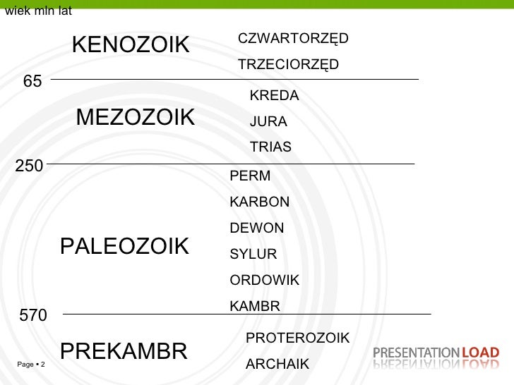 Dzieje ziemi cz. 1