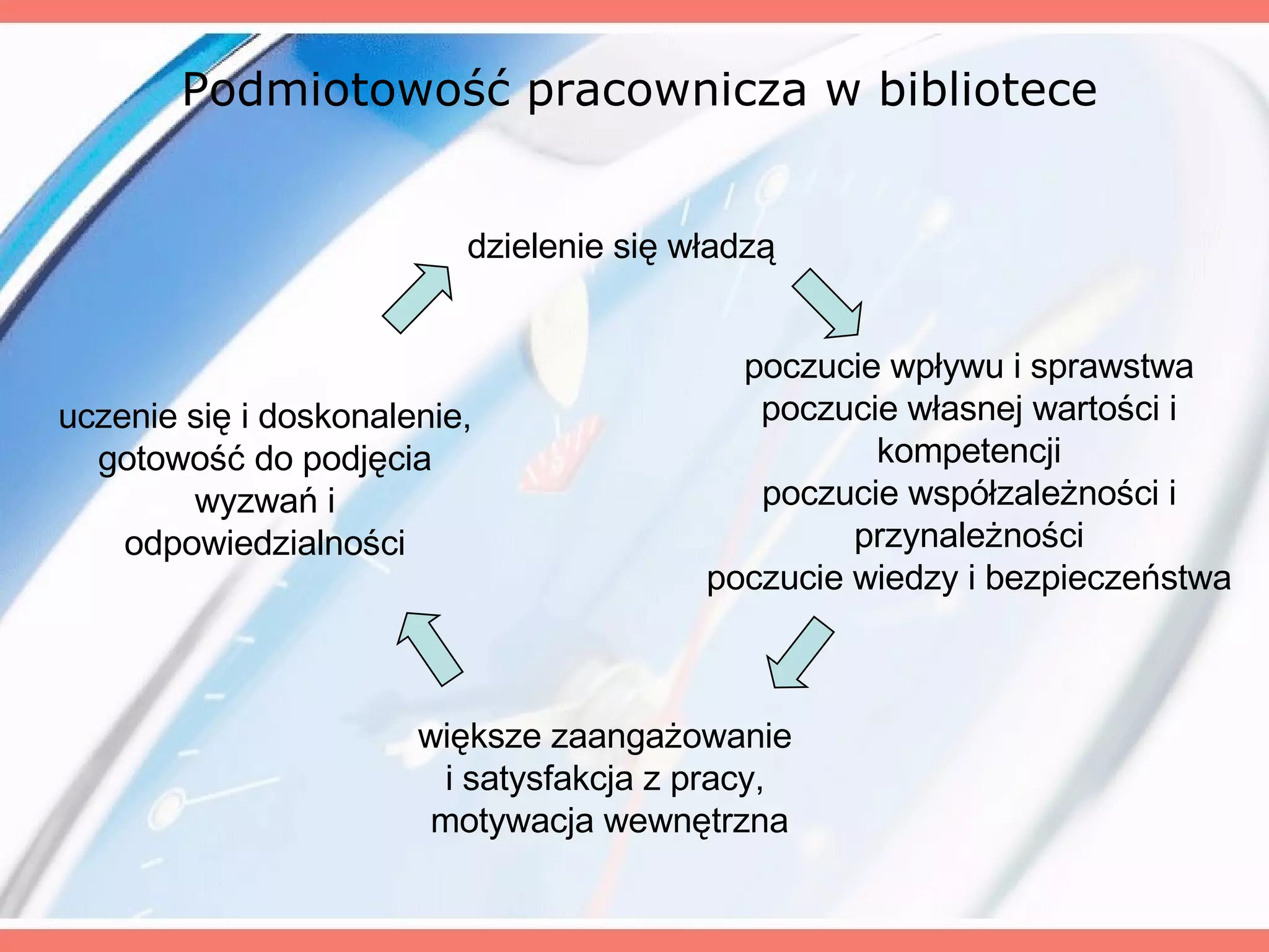 Podmiotowość pracownicza w bibliotece dzielenie się władzą poczucie wpływu i sprawstwa poczucie własnej wartości i kompetencji poczucie współzależności i przynależności poczucie wiedzy i bezpieczeństwa większe zaangażowanie  i satysfakcja z pracy,  motywacja wewnętrzna uczenie się i doskonalenie, gotowość do podjęcia wyzwań i odpowiedzialności 