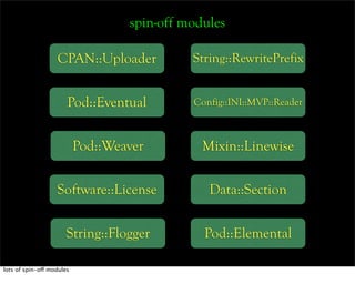 spin-off modules

                   CPAN::Uploader            String::RewritePrefix


                       Pod::Eventua...