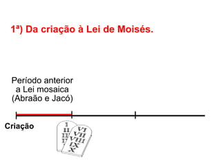 _______________________
1ª) Da criação à Lei de Moisés.
| | |
______
Período anterior
a Lei mosaica
(Abraão e Jacó)
Criação
 
