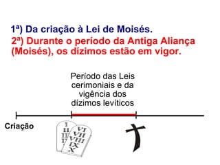 _______________________
1ª) Da criação à Lei de Moisés.
| | |
_______
Período das Leis
cerimoniais e da
vigência dos
dízimos levíticos
Criação
2ª) Durante o período da Antiga Aliança
(Moisés), os dízimos estão em vigor.
 
