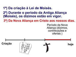 _______________________
1ª) Da criação à Lei de Moisés.
| | | |
hoje
________
Período da Nova
Aliança (dízimos,
contribuições e
ofertas )
Criação
3ª) Da Nova Aliança em Cristo aos nossos dias.
2ª) Durante o período da Antiga Aliança
(Moisés), os dízimos estão em vigor.
 