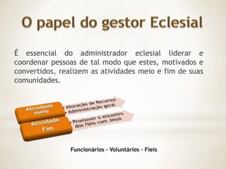 É essencial do administrador eclesial liderar e
coordenar pessoas de tal modo que estes, motivados e
convertidos, realizem as atividades meio e fim de suas
comunidades.




                Funcionários – Voluntários – Fieis
 